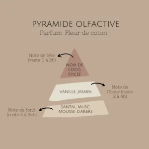 Pyramide-olfactive-bougie-decorative