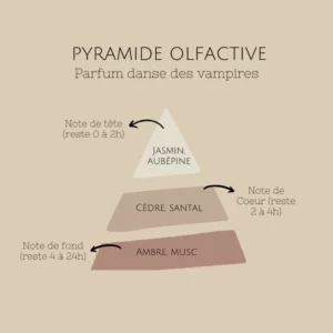 pyramide-olfactive-danse-des-vampires